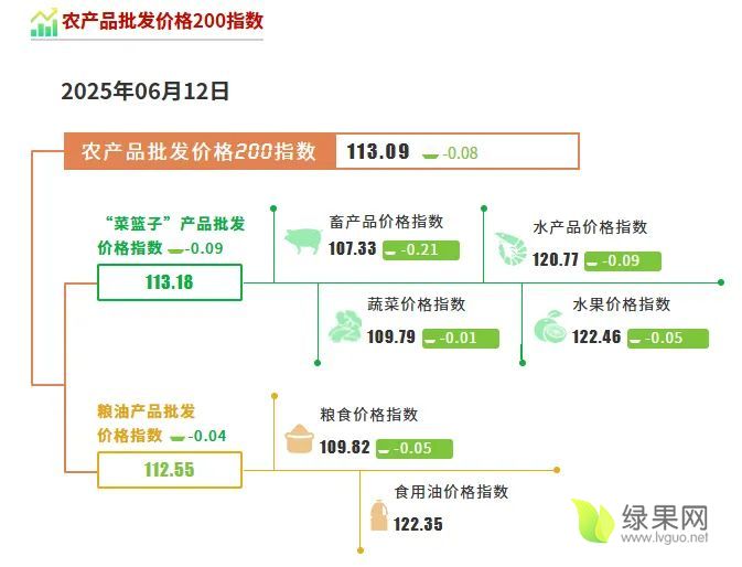 农产品批发价格.webp