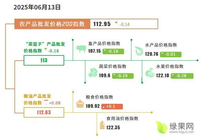 农产品批发价格.webp