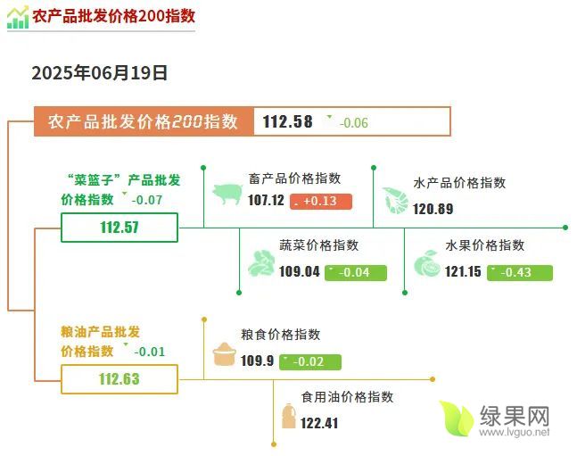 农产品批发价格.webp