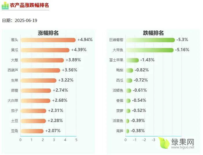 农产品涨跌排名.webp