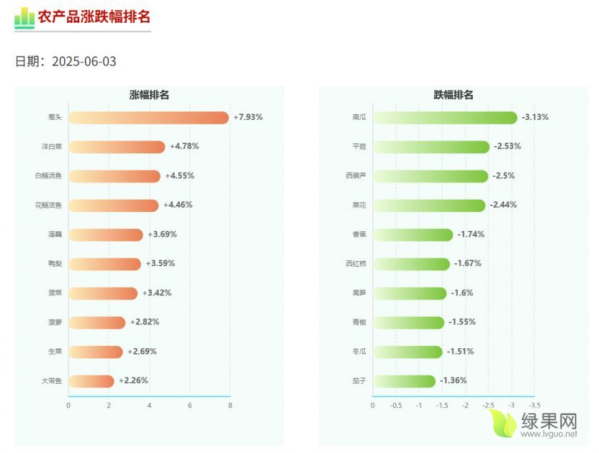 农产品涨跌排名.png