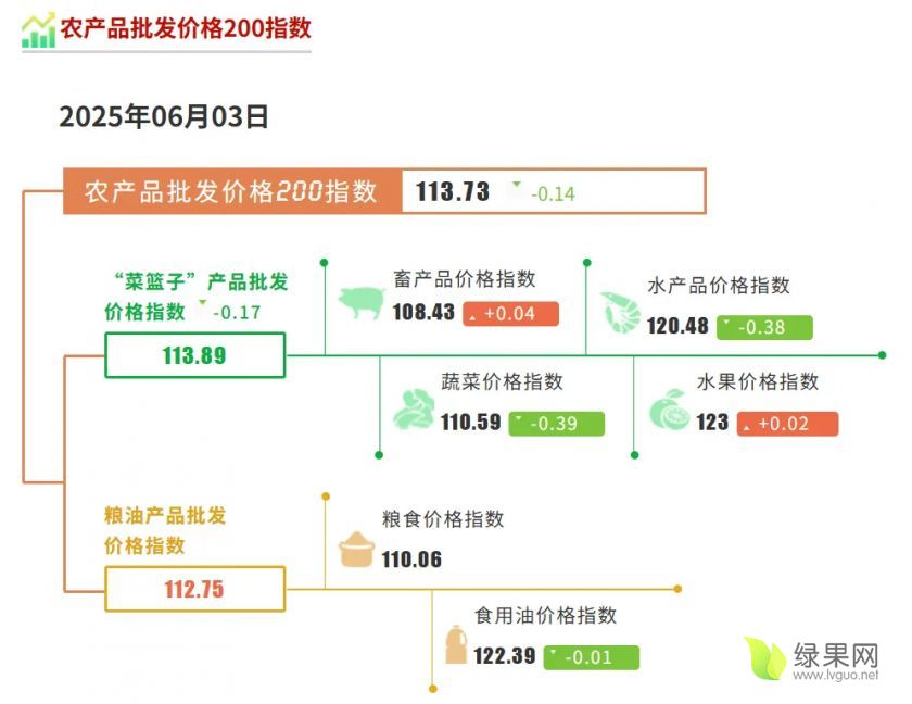 农产品批发价格.webp