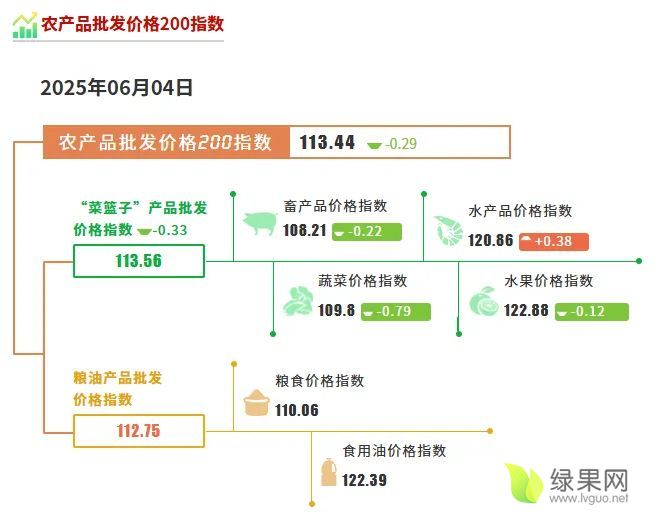 农产品批发价格.webp