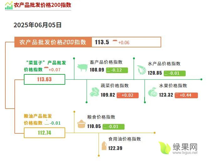 农产品批发价格.webp