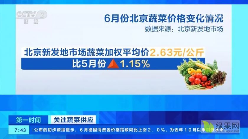 6月北京蔬菜价格变化.webp