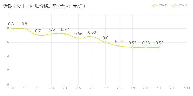 硒砂瓜.JPG