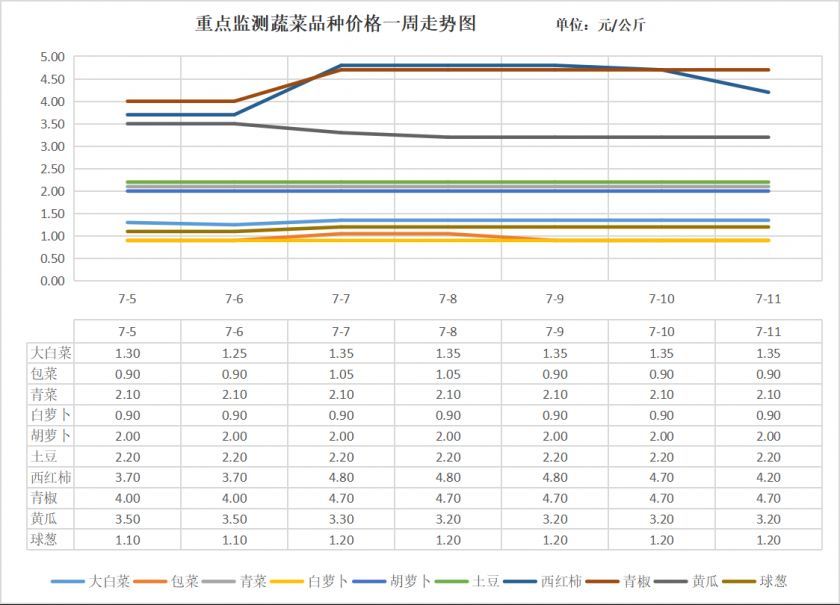 蔬菜价格走势.png