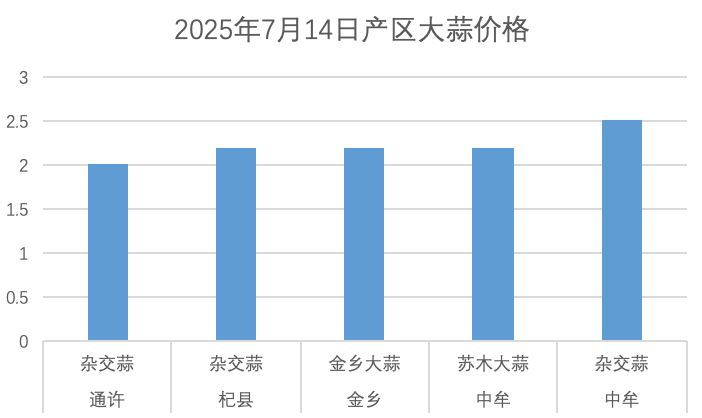 7.14大蒜价格.png