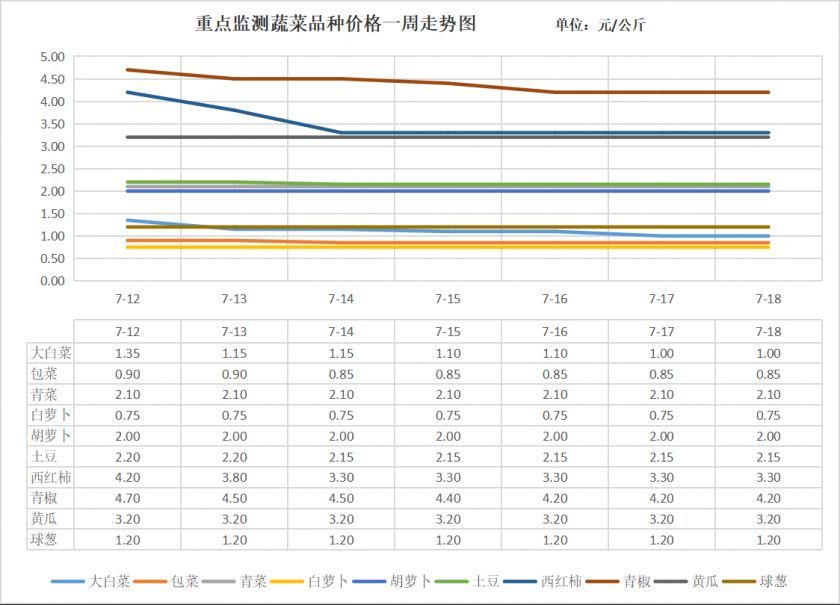 蔬菜品种价格.png