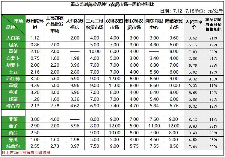 蔬菜品种对比2.png