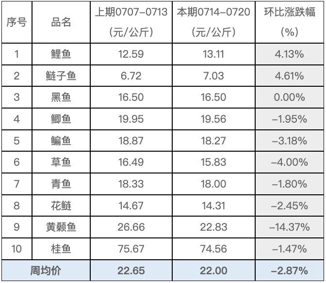水产均价.png