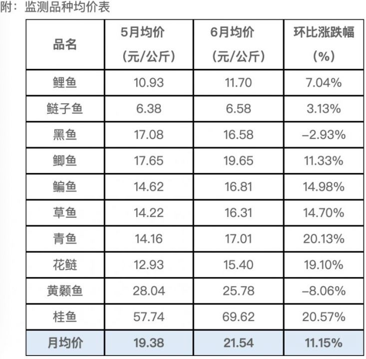 水产价格监测.png