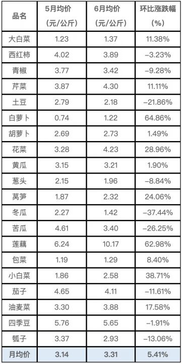 蔬菜价格监测.png