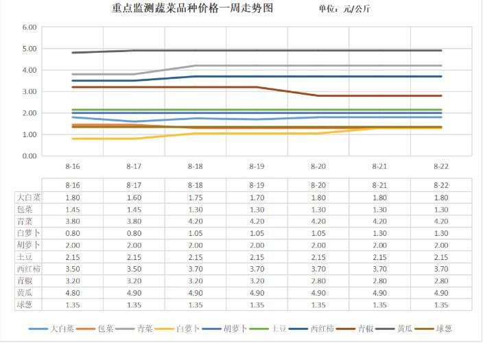 蔬菜价格走势.png