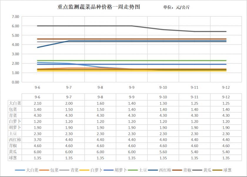 蔬菜监测.png