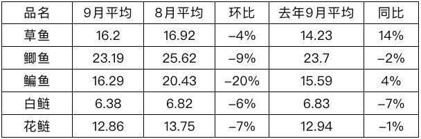 水产均价.png