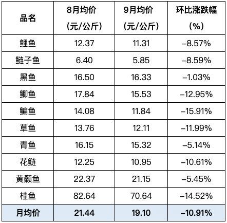 水产均价表.png
