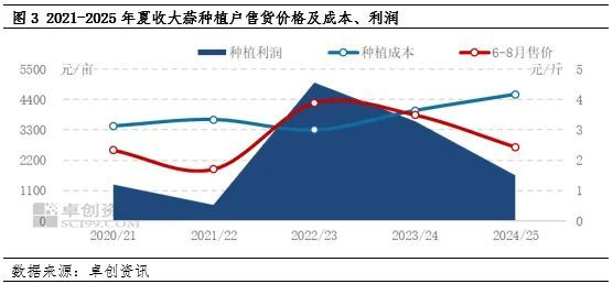 图3大蒜售价.webp 图3大蒜售价.webp