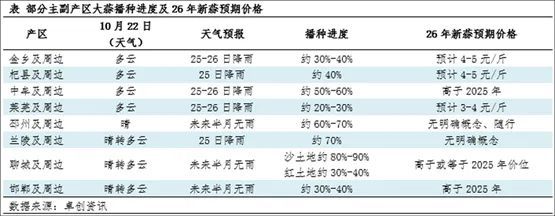 图1大蒜预期价格.webp 图1大蒜预期价格.webp