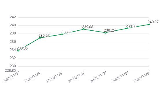图1蔬菜日指数.png 图1蔬菜日指数.png