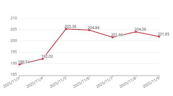 图2水果日指数.png 图2水果日指数.png