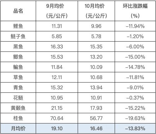 水产均价.png