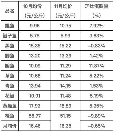 水产均价表.png