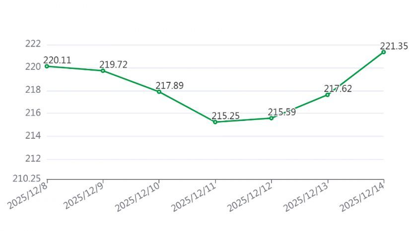 图1蔬菜日指数.png 图1蔬菜日指数.png