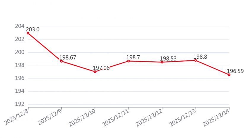 图2水果日指数.png 图2水果日指数.png