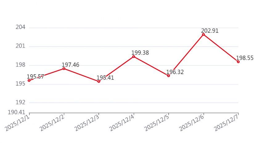 图2 水果日指数.png 图2 水果日指数.png