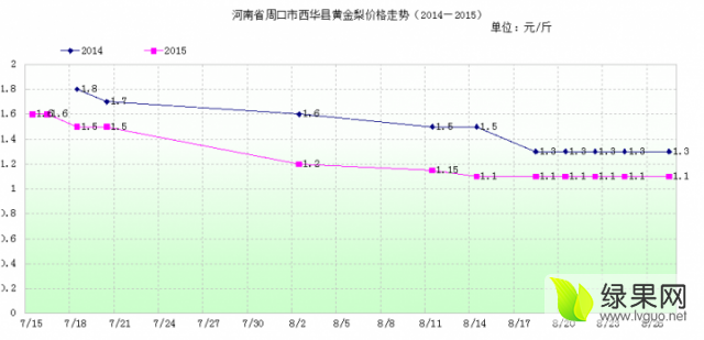 2020年西华县GDP_最新 周口各县市区排名 看看咱扶沟排第几(2)