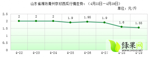 青州京欣价格走势图